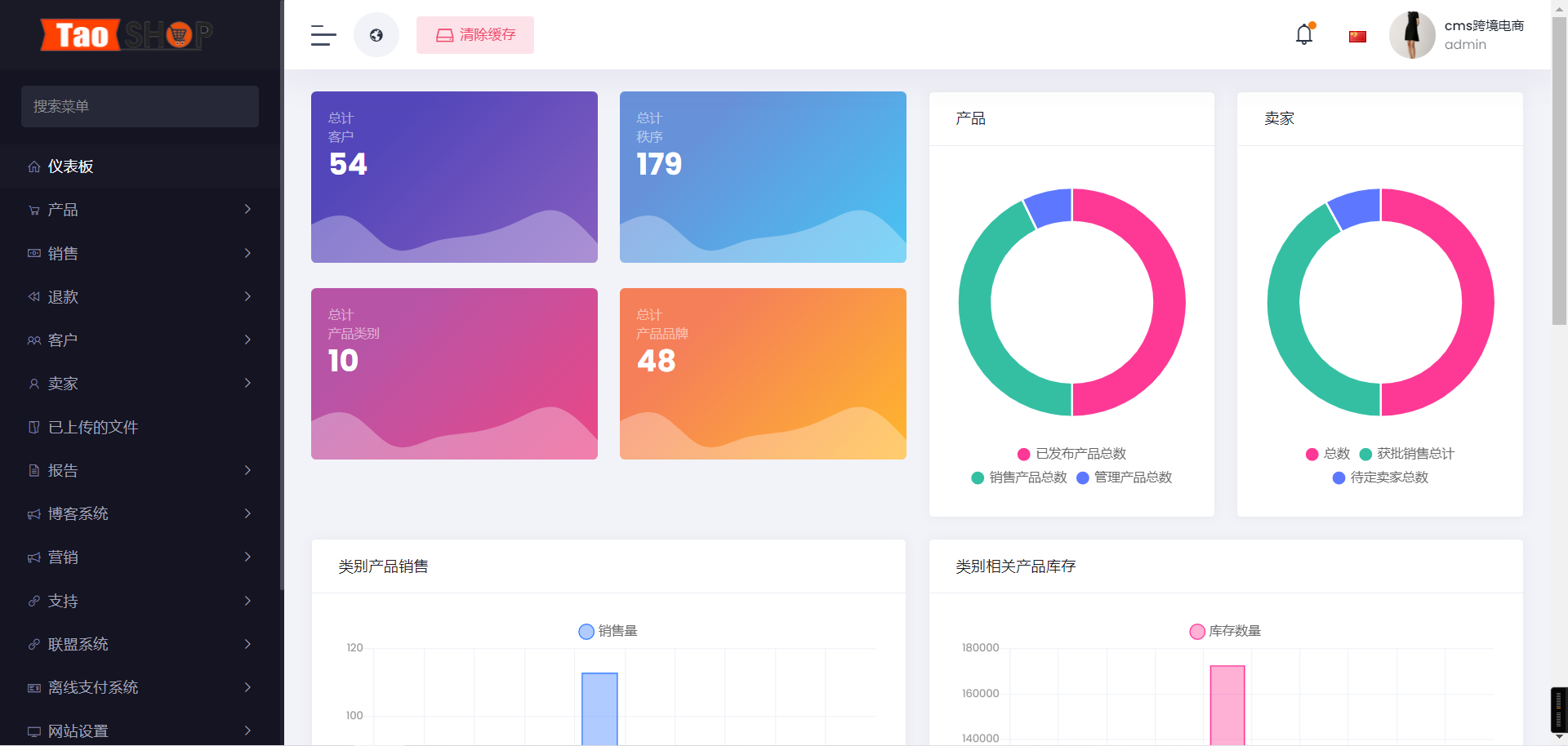 多语言跨境电商系统源码/带视频搭建教程,多语言跨境电商系统源码/带视频搭建教程,多语言跨境电商系统源码,视频搭建教程,第5张