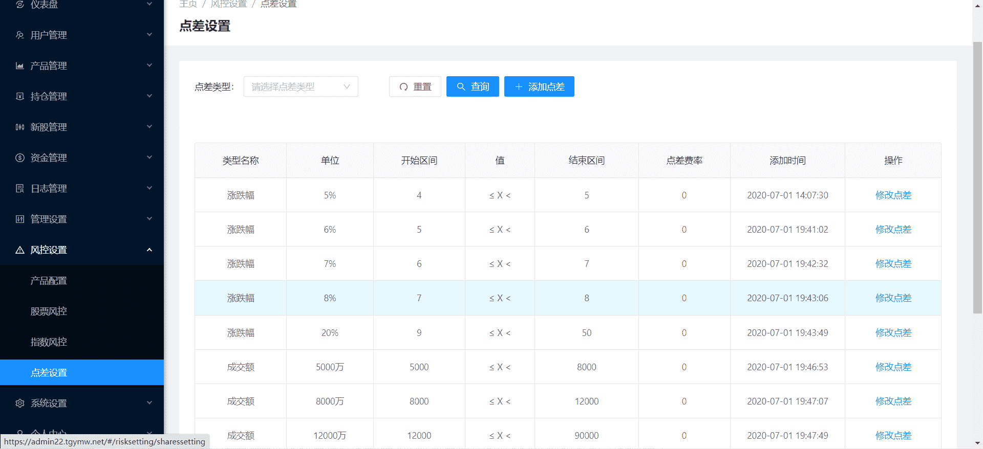 香港股票源码/大宗交易与新股申购系统源码(Vue前端+Java后端)带视频搭建教程 - 蛙蛙源码