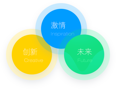 企业文化  第1张