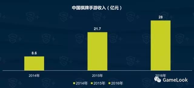 法制日报揭短:棋牌游戏健康发展要摘下"涉赌"帽子 第4张 法制日报揭短:棋牌游戏健康发展要摘下"涉赌"帽子 第4张