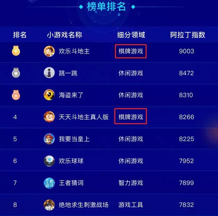 如何开发一款棋牌游戏做成爆款！ 