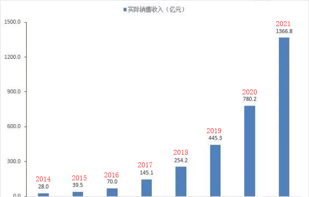 2026年棋牌游戏开发发展趋势 