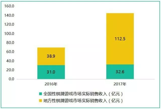 2026年棋牌游戏开发发展趋势  第2张