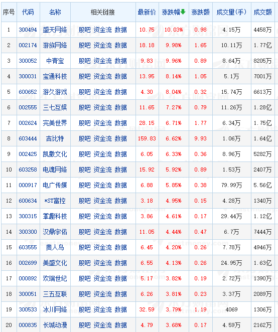 中宣部：游戏版号恢复审批，已完成首批游戏版号审核  第2张