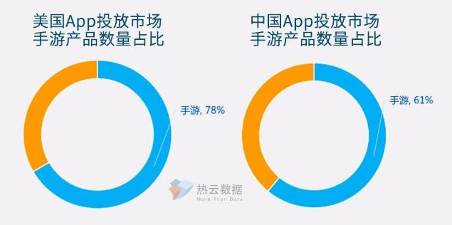 棋牌出海:2026美国手游广告投放分析