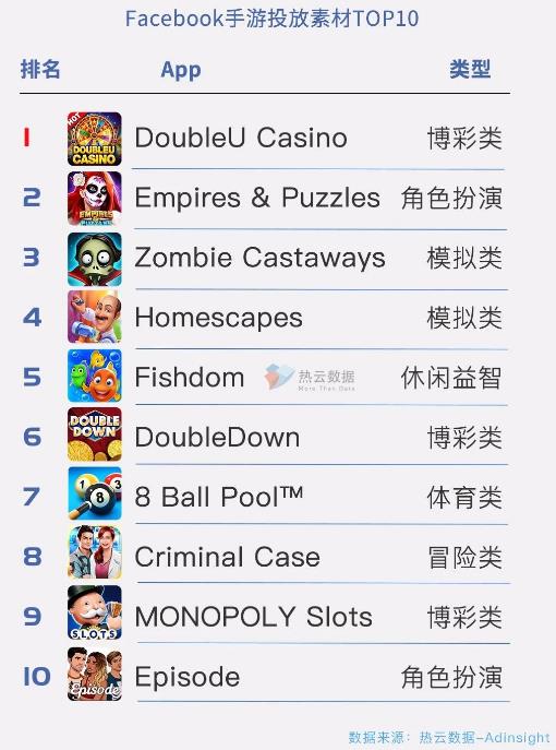 棋牌出海：2026美国手游广告投放分析  第3张