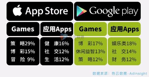 棋牌出海：2026美国手游广告投放分析  第4张
