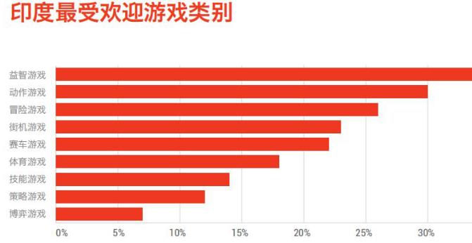 棋牌出海：亚洲市场分析  第2张