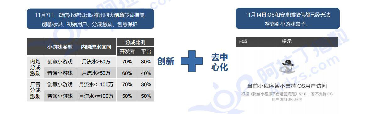11月小程序top100榜单公布,棋牌类小游戏排名下降 第3张 11月小程序top100榜单公布,棋牌类小游戏排名下降 第3张