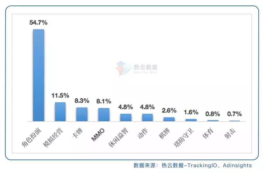 清除其他棋牌广告，爱奇艺大量广告资源倾斜爱奇艺斗地主  第1张