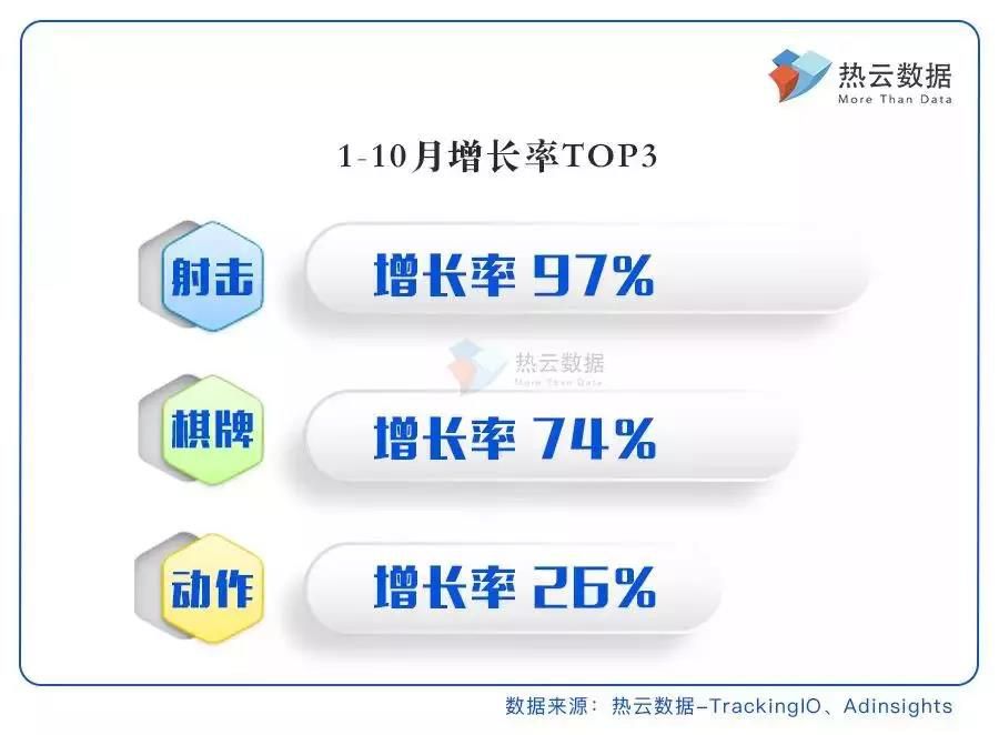 清除其他棋牌广告，爱奇艺大量广告资源倾斜爱奇艺斗地主  第2张