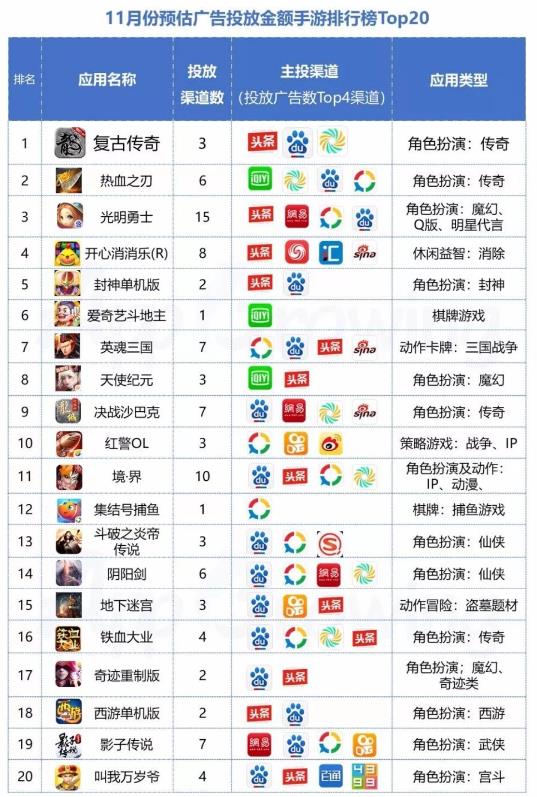 清除其他棋牌广告，爱奇艺大量广告资源倾斜爱奇艺斗地主  第3张