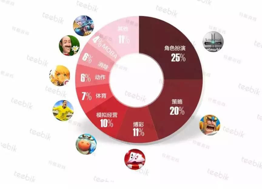 棋牌游戏出海:中小CP可考虑两印地区 第4张 棋牌游戏出海:中小CP可考虑两印地区 第4张