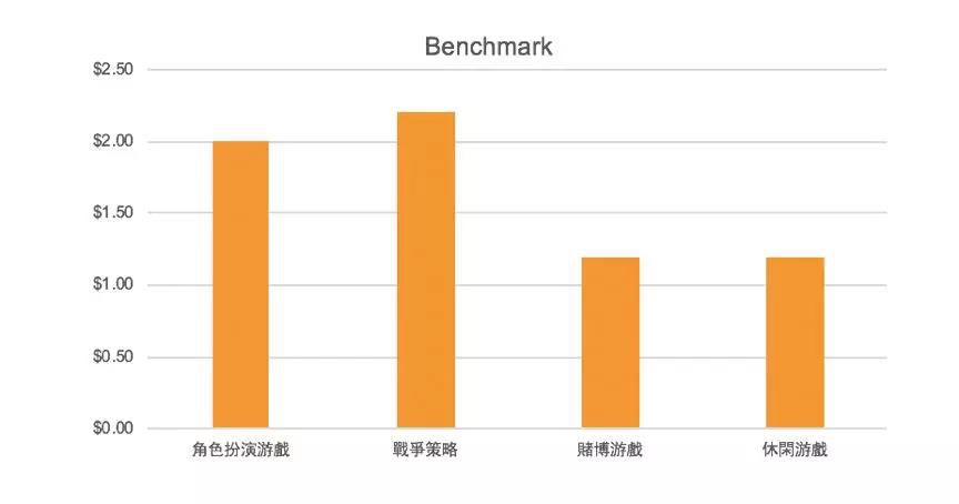 棋牌游戏出海:中小CP可考虑两印地区 第6张 棋牌游戏出海:中小CP可考虑两印地区 第6张