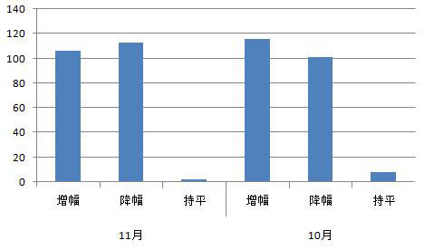 11月棋牌游戏数据:地方棋牌市场逐渐回暖 第1张 11月棋牌游戏数据:地方棋牌市场逐渐回暖 第1张