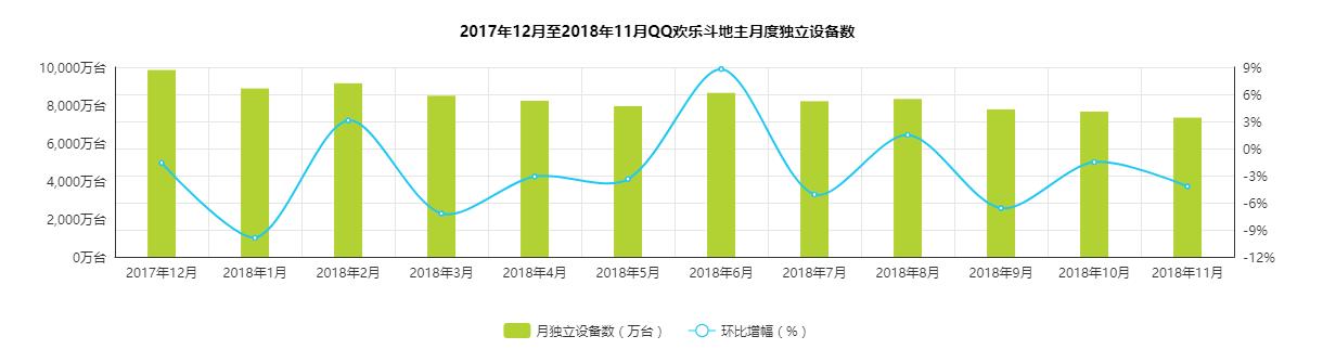 七麦数据年终总结:腾讯系棋牌实力强劲 第3张 七麦数据年终总结:腾讯系棋牌实力强劲 第3张