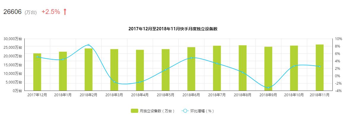 快手开启棋牌变现模式?上线首款《快手斗地主3D》 第2张 快手开启棋牌变现模式?上线首款《快手斗地主3D》 第2张