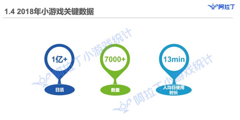 12月小游戏TOP50榜单出炉,棋牌类上榜创新高! 第1张 12月小游戏TOP50榜单出炉,棋牌类上榜创新高! 第1张
