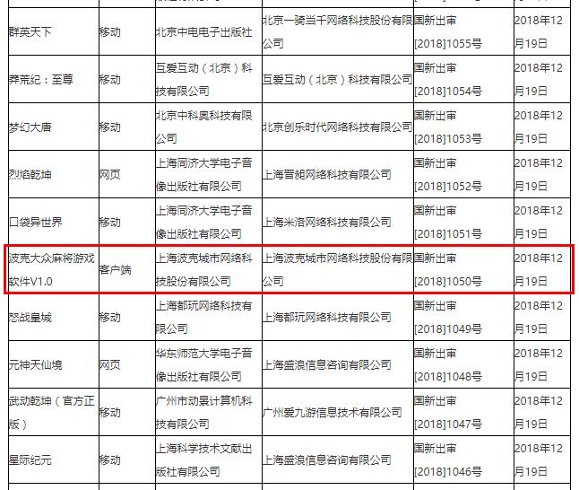2018年棋牌游戏过审数据汇总:麻将类游戏更具优势 第2张 2018年棋牌游戏过审数据汇总:麻将类游戏更具优势 第2张