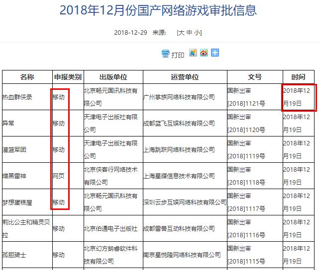 2018年棋牌游戏过审数据汇总:麻将类游戏更具优势 第3张 2018年棋牌游戏过审数据汇总:麻将类游戏更具优势 第3张