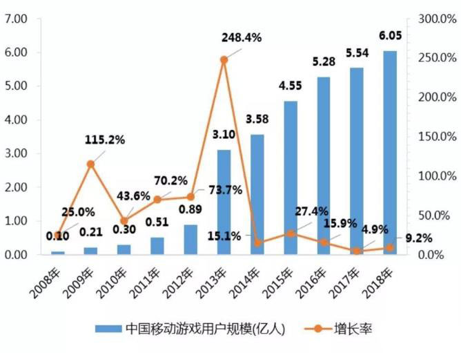 中国游戏产业报告：棋牌游戏供需差达27%  第2张