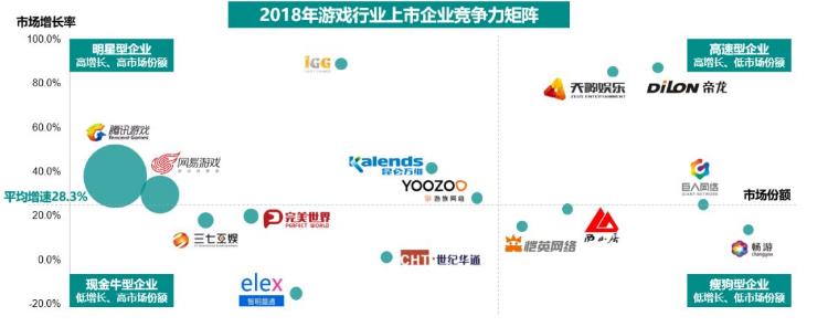 中国游戏产业报告：棋牌游戏供需差达27%  第5张