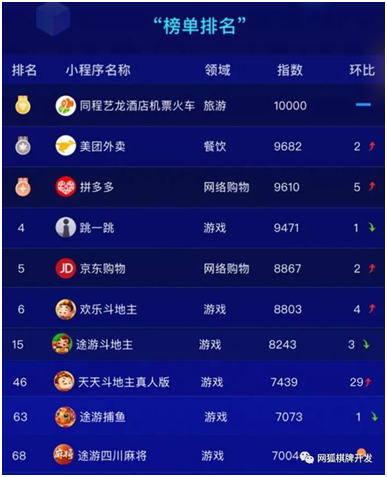 小游戏iOS端再改版, 棋牌类小游戏何去何从