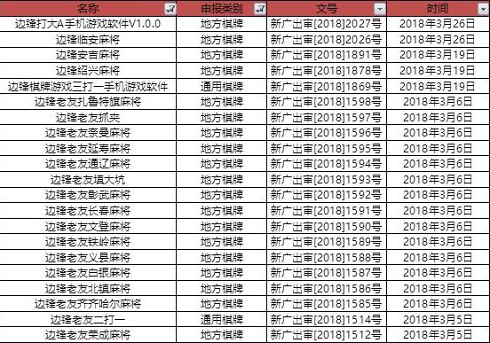 2018年手机游戏行业研究报告:昆仑万维市值过百亿 第1张 2018年手机游戏行业研究报告:昆仑万维市值过百亿 第1张