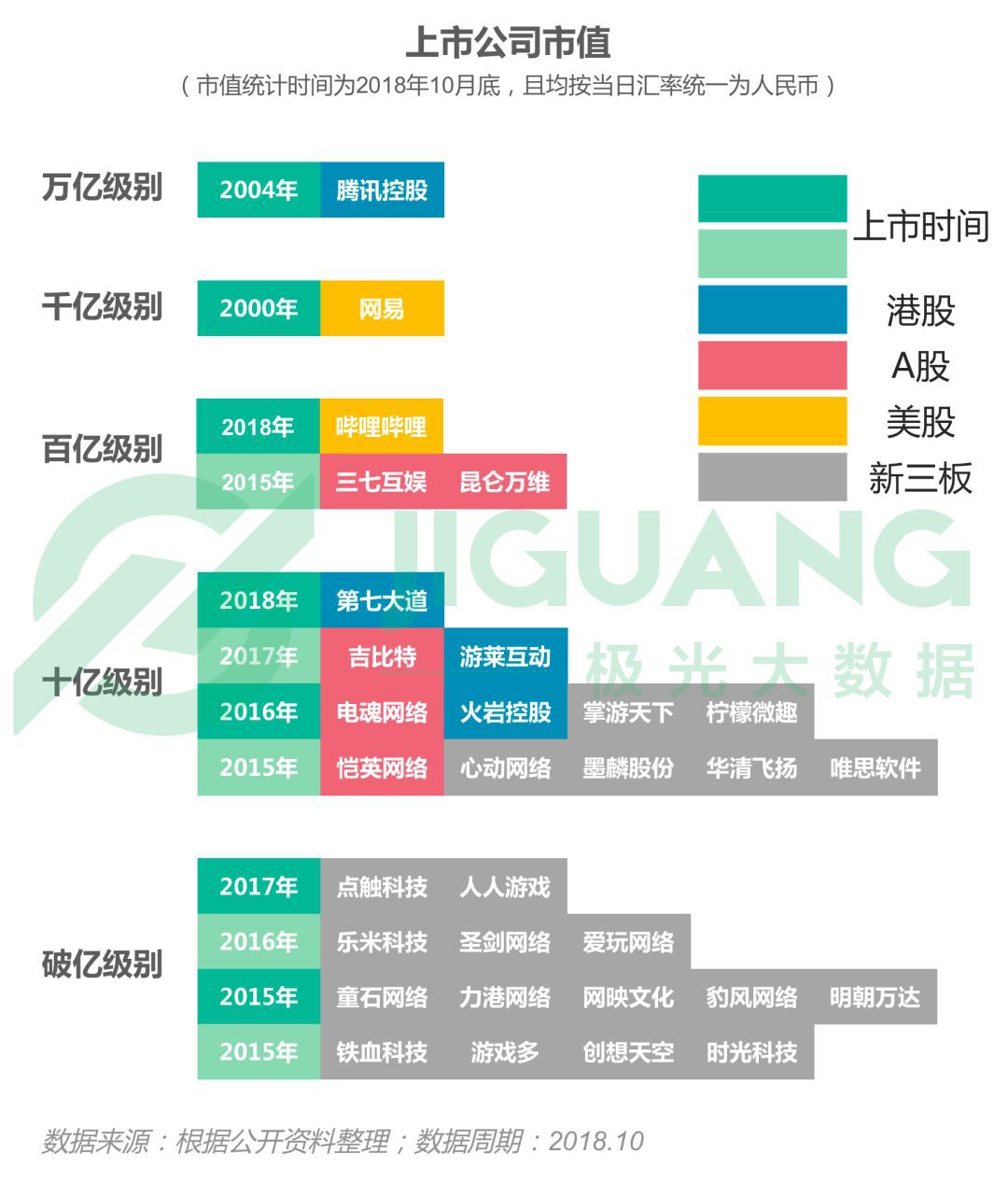 2018年手机游戏行业研究报告:昆仑万维市值过百亿 第2张 2018年手机游戏行业研究报告:昆仑万维市值过百亿 第2张