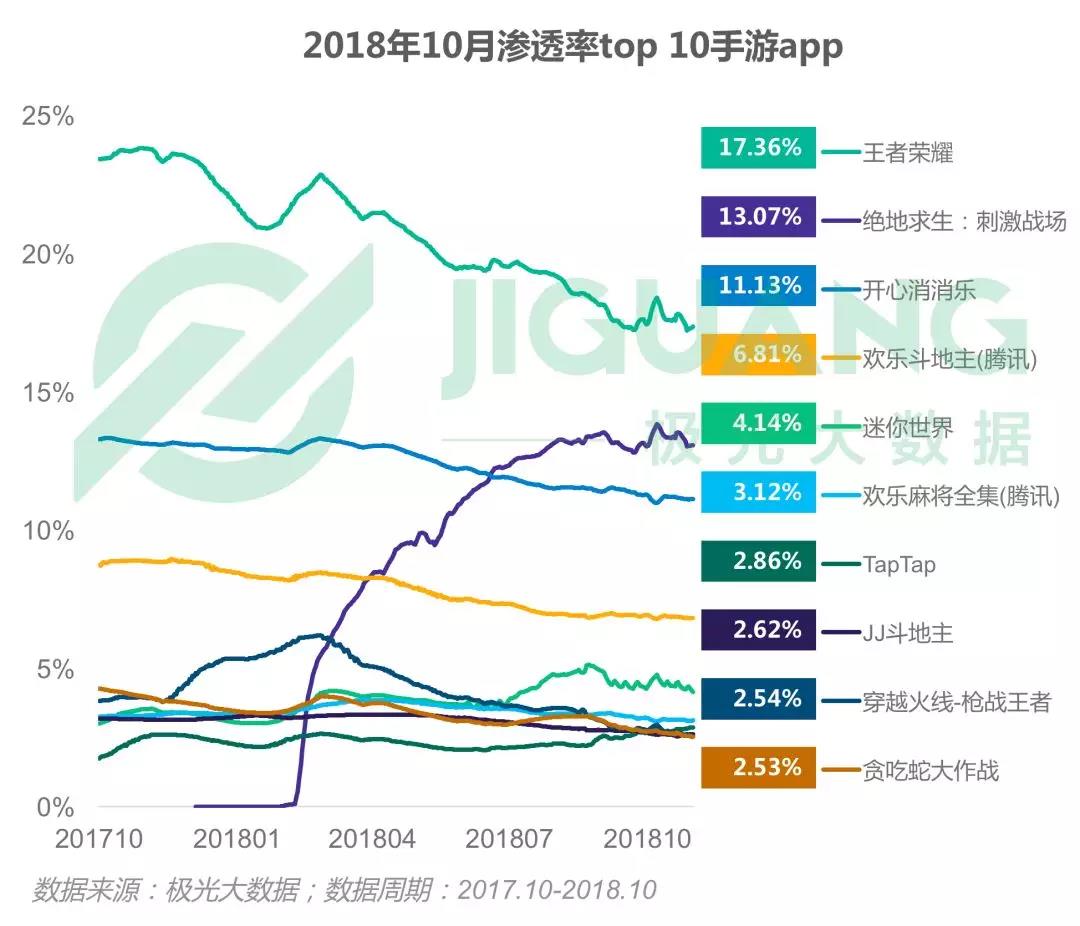2018年手机游戏行业研究报告:昆仑万维市值过百亿 第3张 2018年手机游戏行业研究报告:昆仑万维市值过百亿 第3张