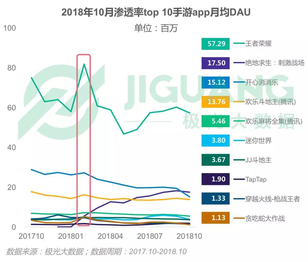 2018年手机游戏行业研究报告:昆仑万维市值过百亿 第4张 2018年手机游戏行业研究报告:昆仑万维市值过百亿 第4张