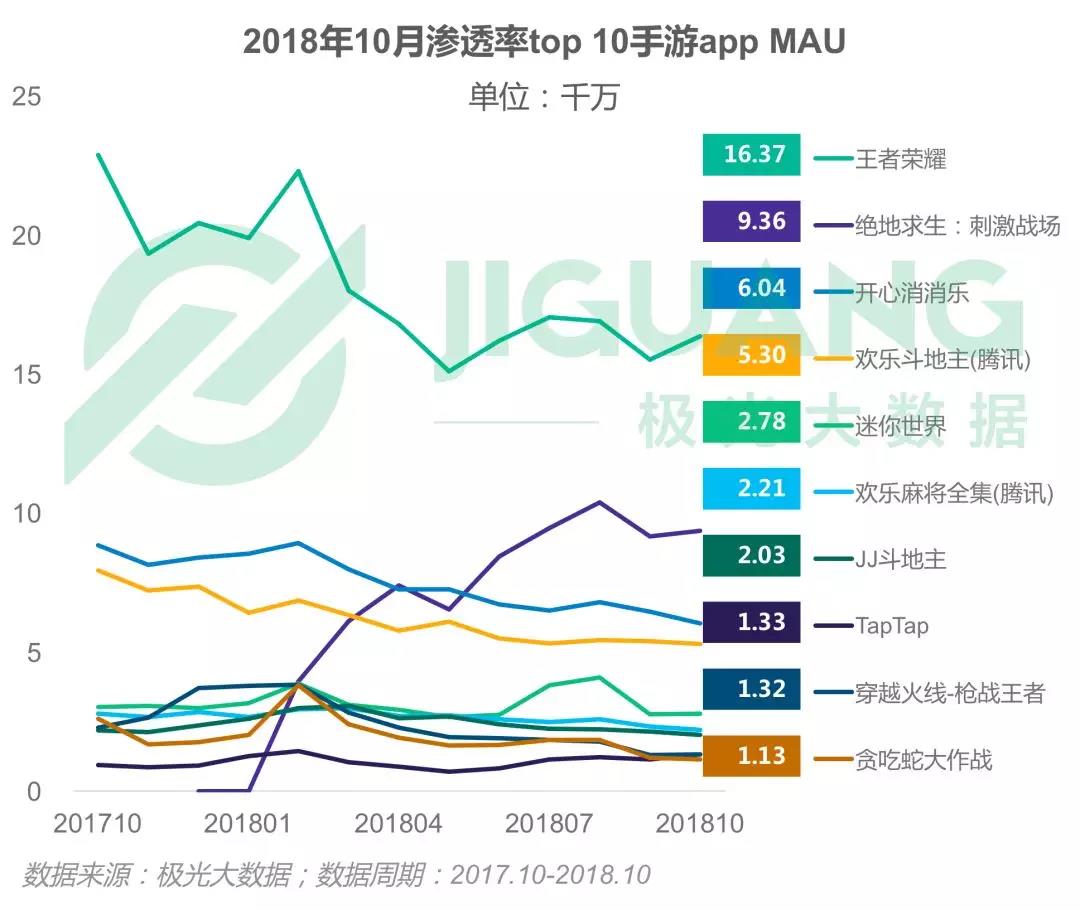 2018年手机游戏行业研究报告:昆仑万维市值过百亿 第5张 2018年手机游戏行业研究报告:昆仑万维市值过百亿 第5张