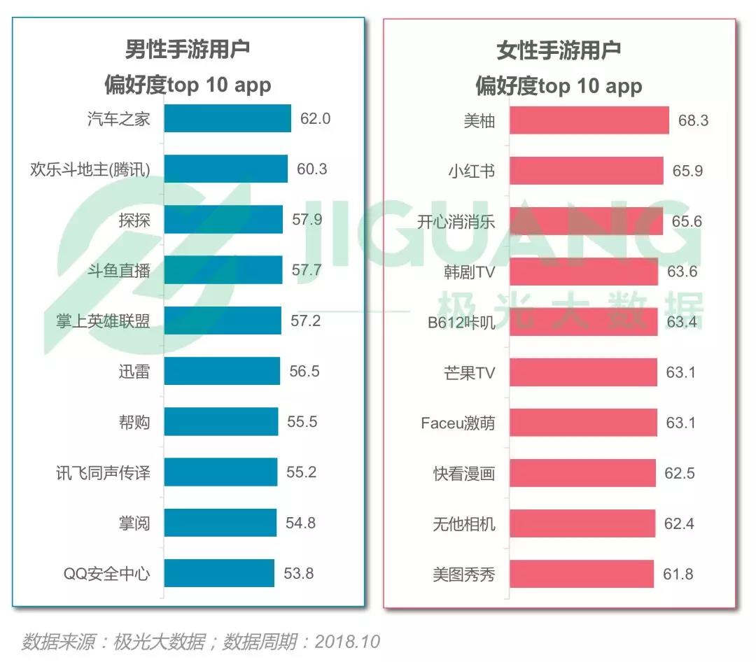 2018年手机游戏行业研究报告:昆仑万维市值过百亿 第6张 2018年手机游戏行业研究报告:昆仑万维市值过百亿 第6张