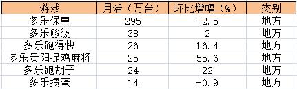 地方棋牌变化:贵州市场或成新的“战场” 第1张 地方棋牌变化:贵州市场或成新的“战场” 第1张