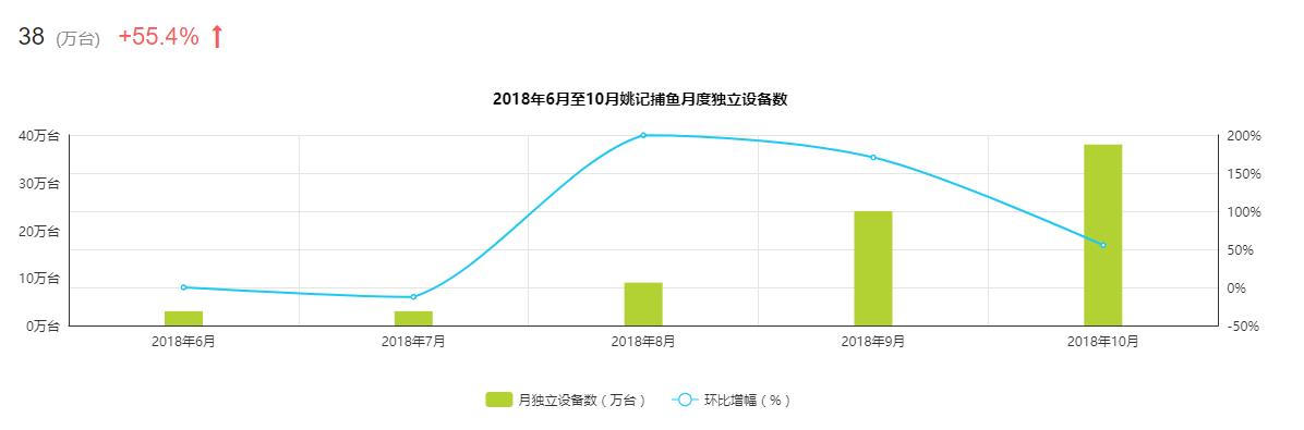 力港网络发布“捕鱼达人”商标案最新进展  第3张