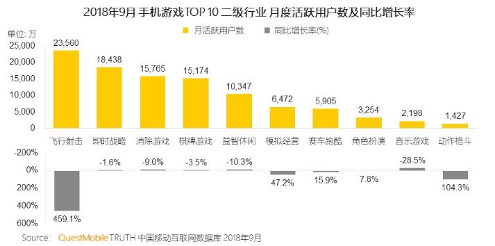 人口红利消失，棋牌游戏要怎么走？  第1张
