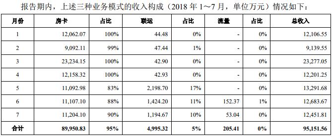 人口红利消失，棋牌游戏要怎么走？  第3张
