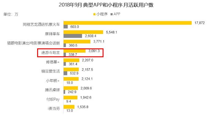 游戏盒子被封？小程序规范管理正在进行中  第2张
