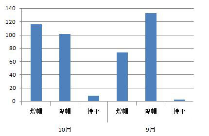 10月棋牌游戏数据:头部游戏更容易吸引玩家