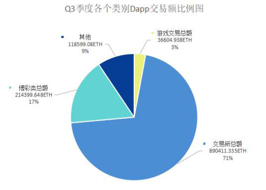 区块链成棋牌类游戏蓝海？  第3张