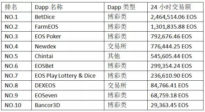 区块链成棋牌类游戏蓝海？  第5张