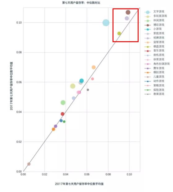 移动游戏关键指标分析：棋牌类游戏表现出色  第2张