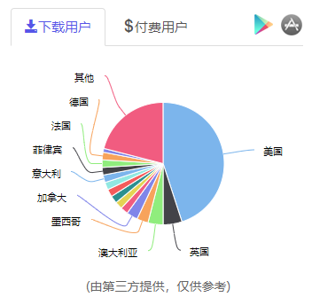 月收入破亿，棋牌出海春节期间也创新高！  第4张