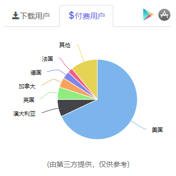 月收入破亿，棋牌出海春节期间也创新高！  第5张