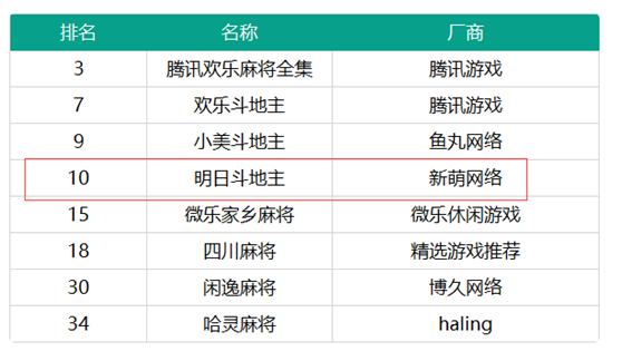 疫情在左,棋牌在右 第3张 疫情在左,棋牌在右 第3张
