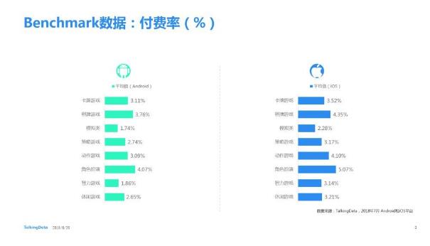 极光报告:48%的中年男性手游用户钟爱棋牌游戏 第3张 极光报告:48%的中年男性手游用户钟爱棋牌游戏 第3张