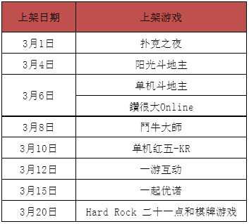 3月苹果上架棋牌游戏汇总，网易《UNO》中文版上架  第2张