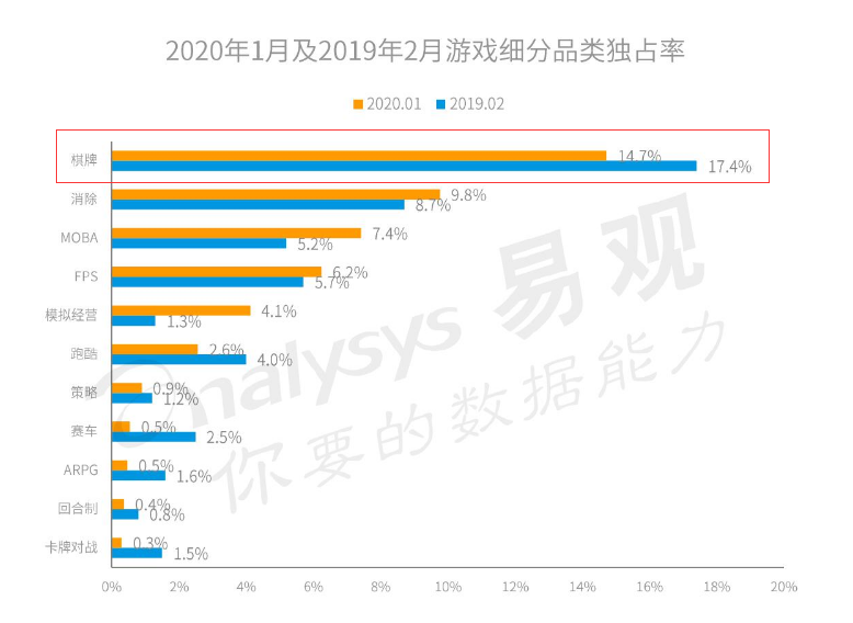 从宏观角度看2020年棋牌市场  第2张