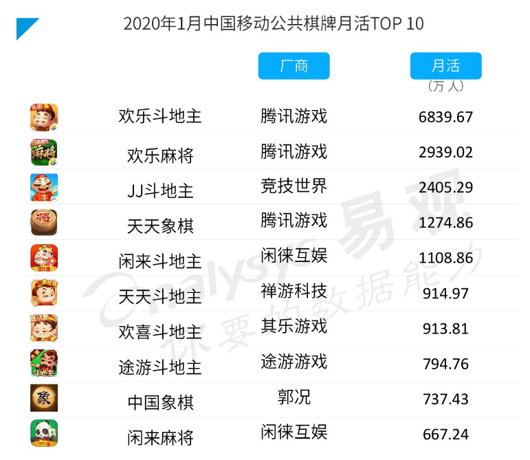 从宏观角度看2020年棋牌市场  第3张