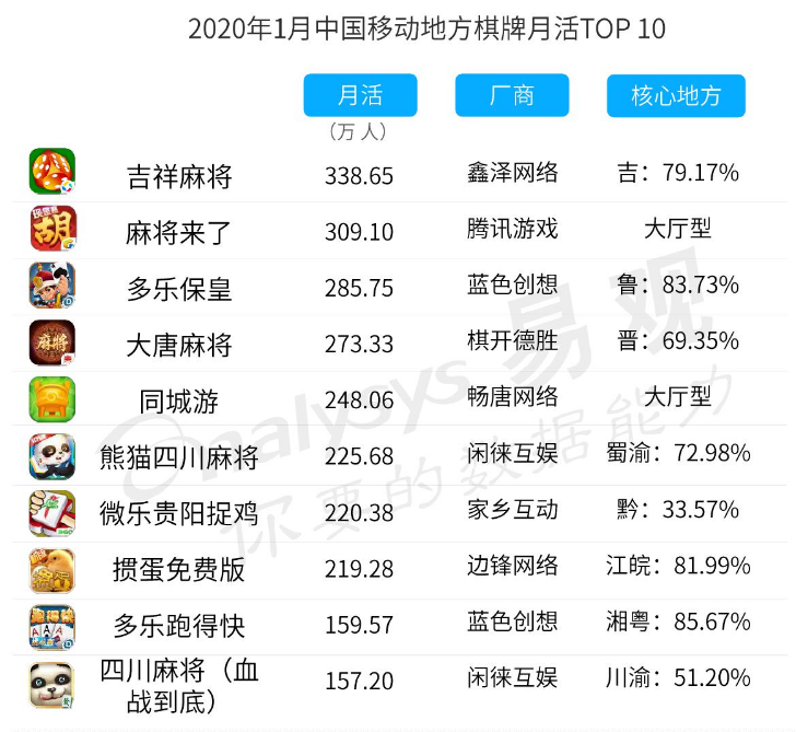 从宏观角度看2020年棋牌市场  第4张